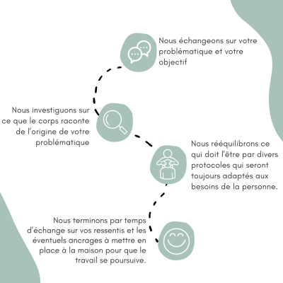 déroulé séance (1)